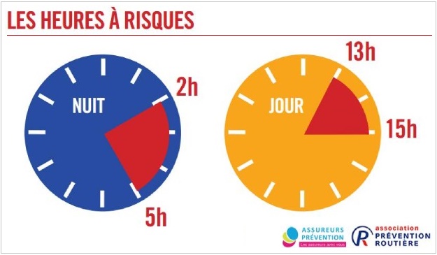 Troubles du sommeil